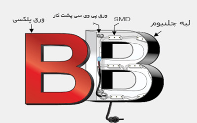 حروف برجسته چلنیوم